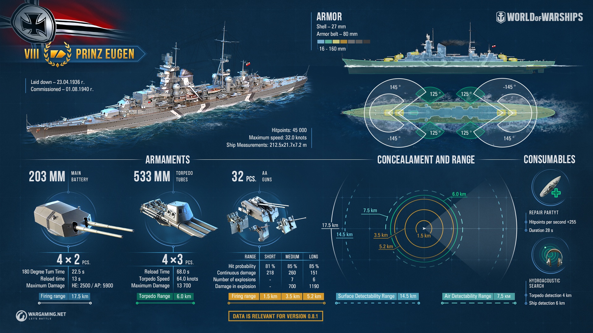 Armada: Prinz Eugen — a Blast from the Past | World of Warships