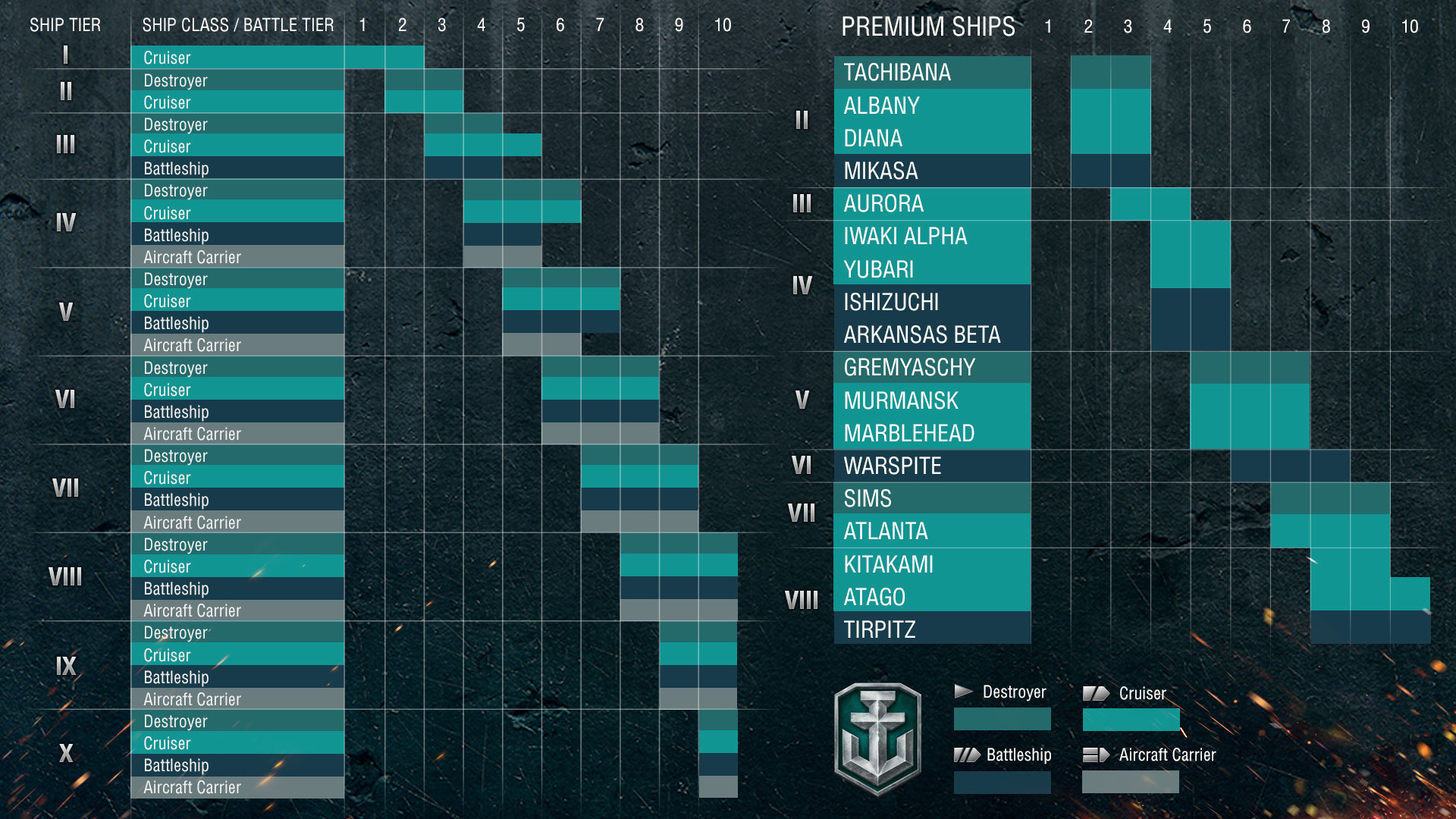 Matchmaking Chart