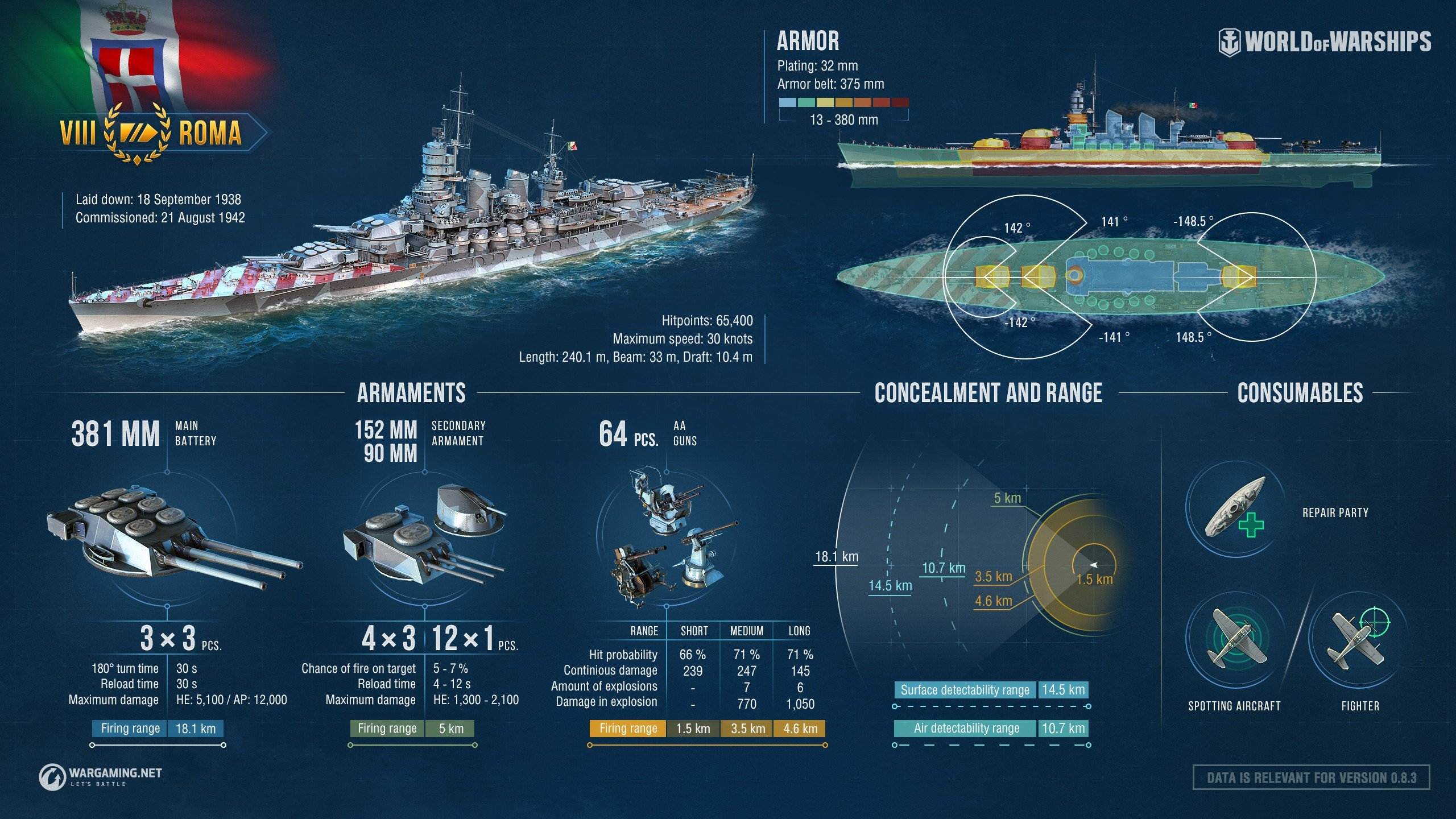world of warships roma review