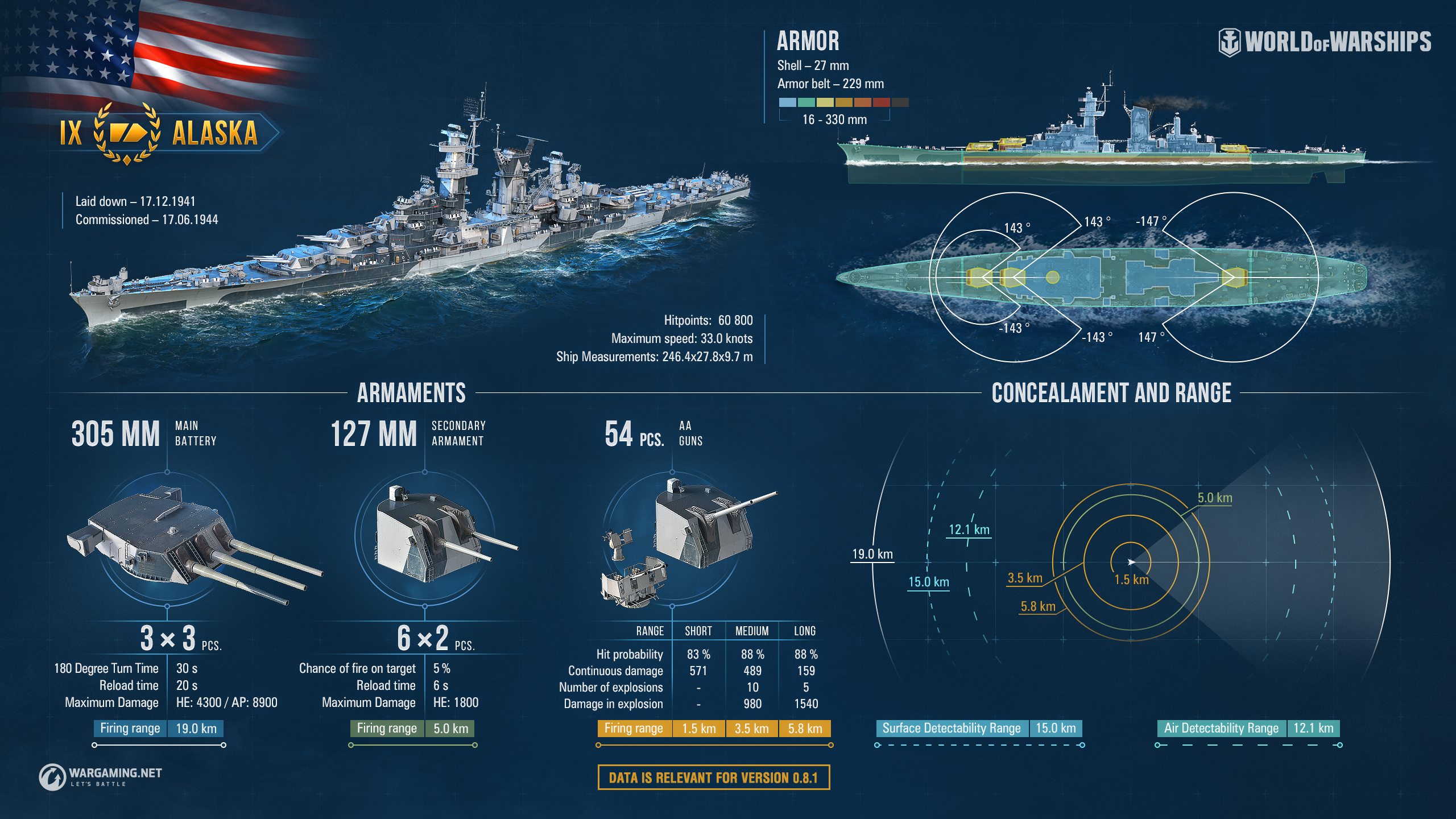 Armada 2.0: USS Alaska | World of Warships