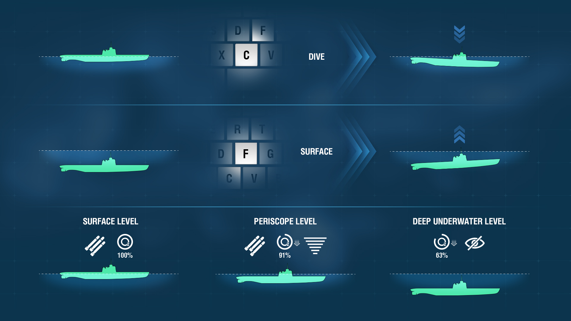 Как осуществляется погружение и всплытие подводных лодок. World of Warships подводные лодки. Максимальное погружение подводной. Максимальное погружение подводных лодок. Глубина погружения подводной лодки.