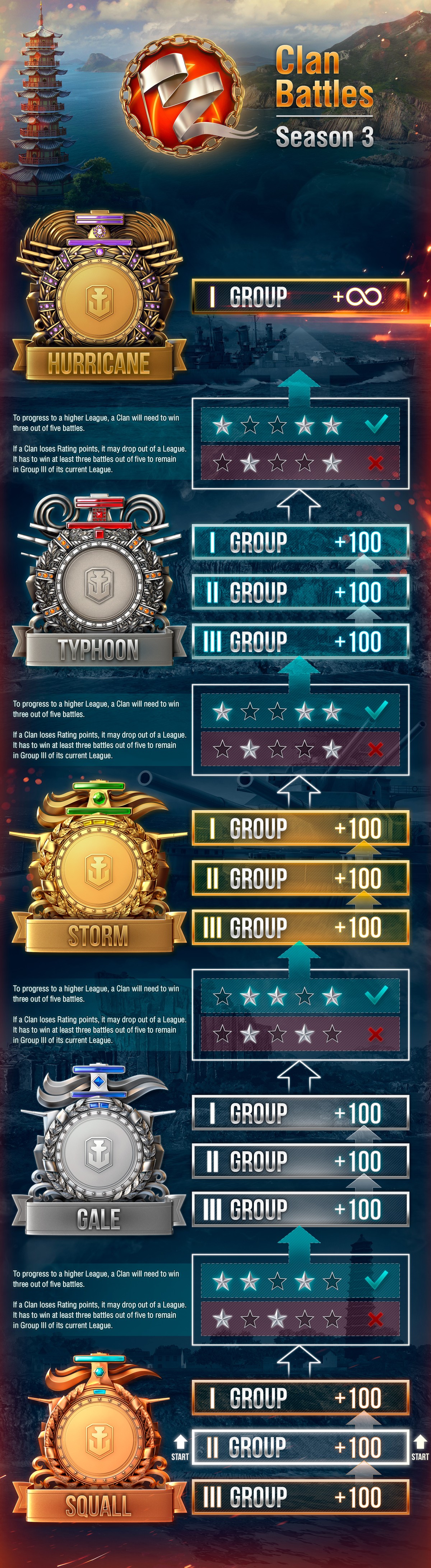 Wows Na Stats - h0o45f9