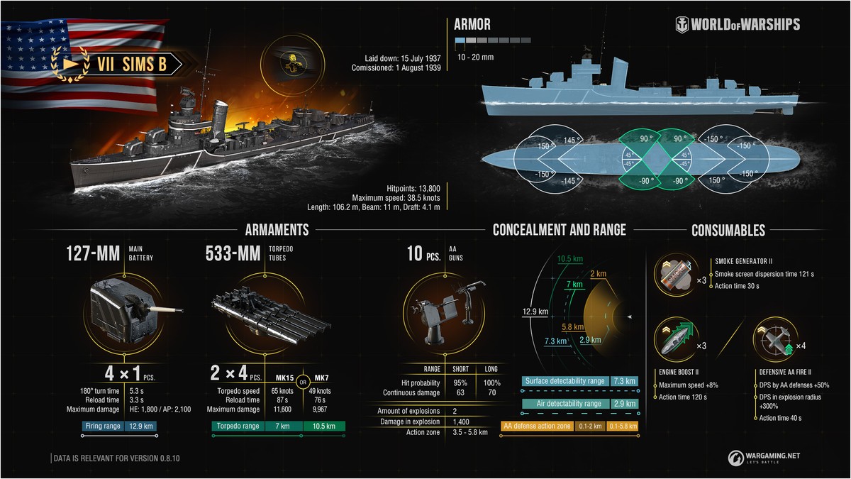 World of Warships: Legends (@wows_legends) on Threads