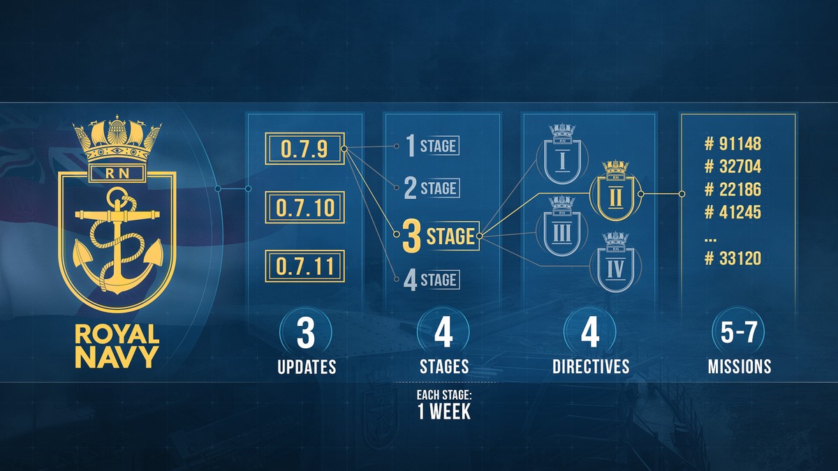 [MMO] World of Warships - Shooters - GoT