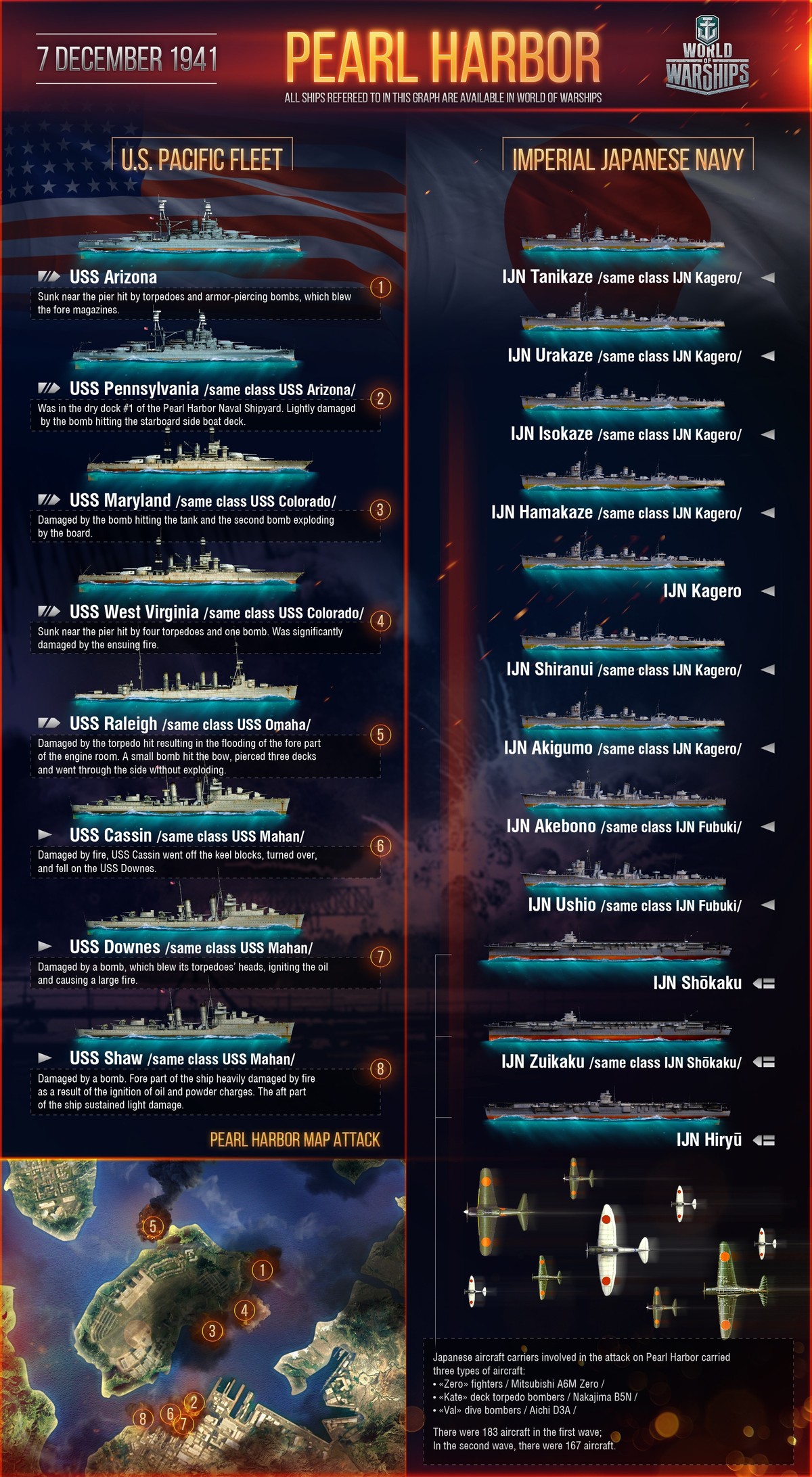 Pearl Harbor: A Historical Salute | World of Warships