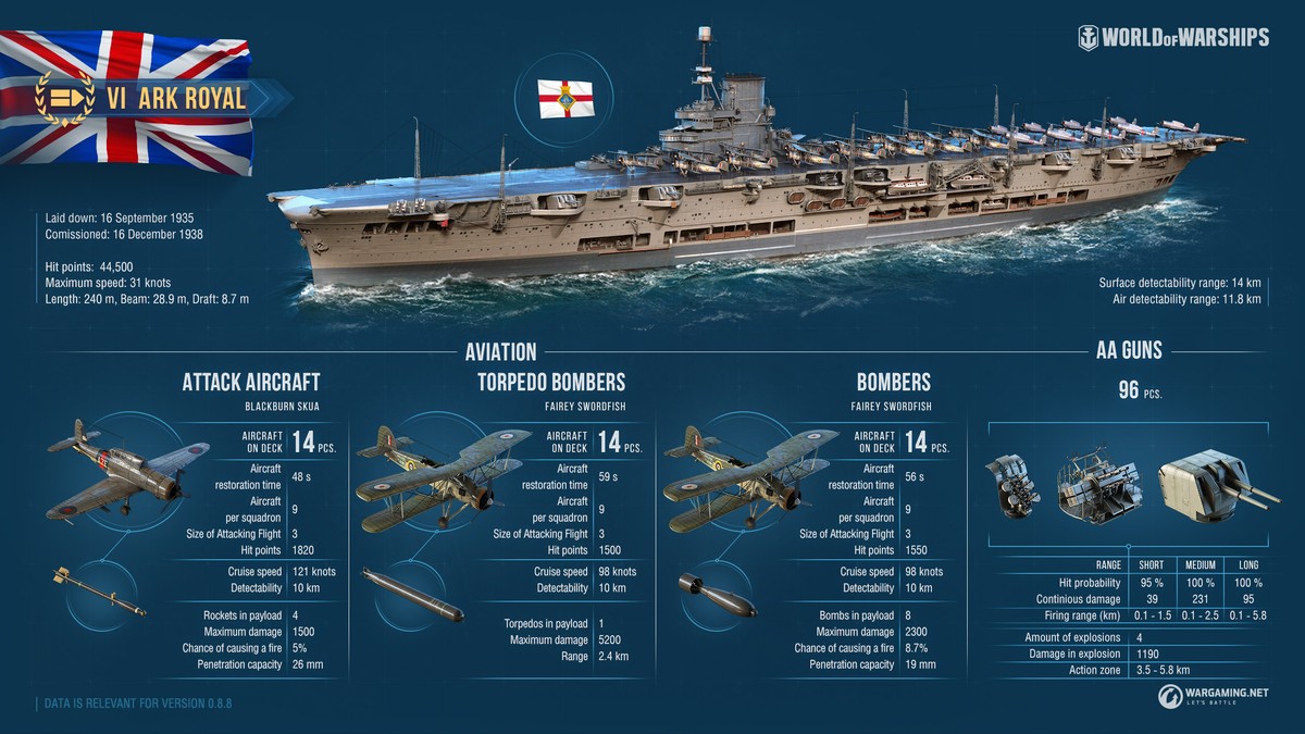 Armada Ark Royal World Of Warships